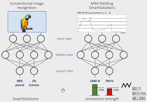 MMW SmartSolutions_Schaubild